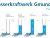 201602-Grafik-Fischlift-Kraftwerk-G