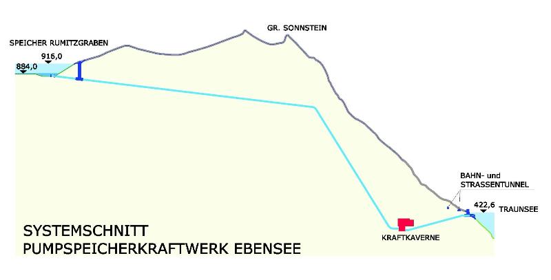 150-MW-Pumpspeicherkraftwerk in Ebensee soll 2017 in Betrieb gehen