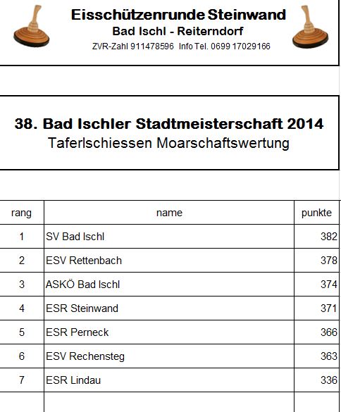 Bad Ischler Stadtmeisterschaft