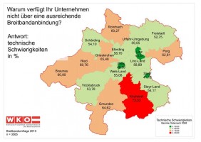 Technische Schwierigkeiten