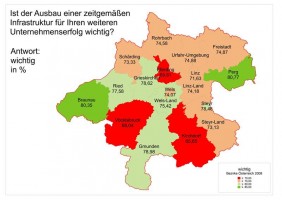 Wichtig für Unternehmenserfolg