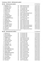 ÖTB Bezirksgerätmeisterschaften