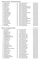 ÖTB Bezirksgerätmeisterschaften