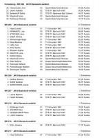 ÖTB Bezirksgerätmeisterschaften