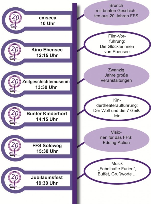 2 Jahrzehnte Frauenforum Salzkammergut (1)