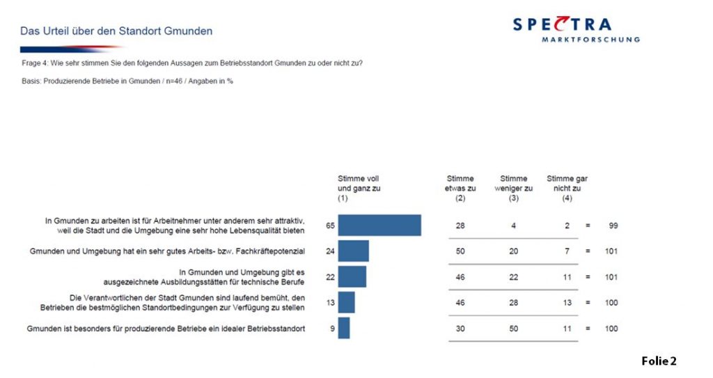 Wirtschaftsumfrage_F2