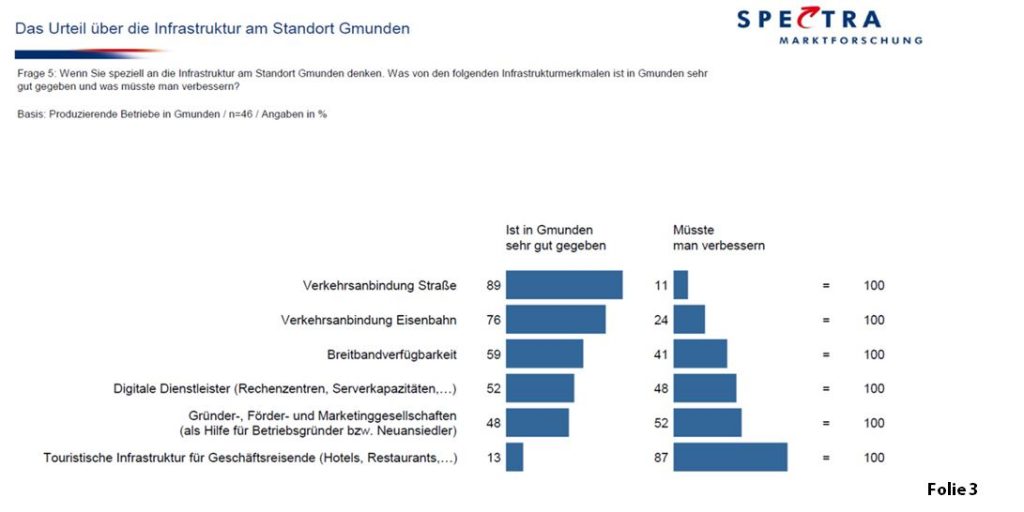 Wirtschaftsumfrage_F3