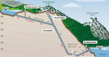 Baubeschluss für Pumpspeicherkraftwerk der Energie AG in Ebensee