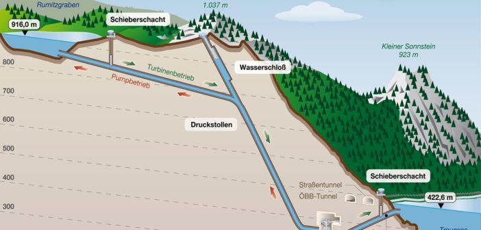 Baubeschluss für Pumpspeicherkraftwerk der Energie <span class="caps">AG</span> in Ebensee